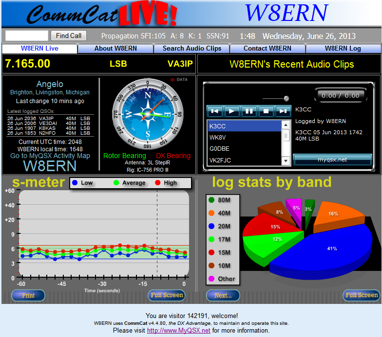 4-5 W8ERN Site